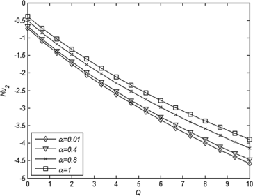 Figure 22