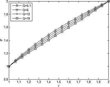 Figure 6