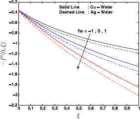 Figure 10