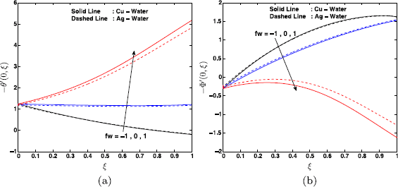 Figure 11