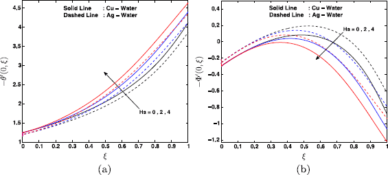 Figure 7