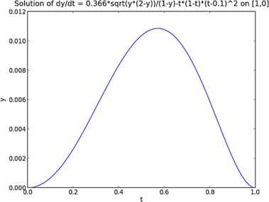 Figure 7