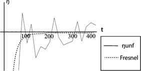 Figure 5