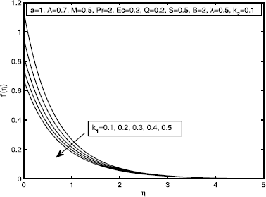 Figure 13