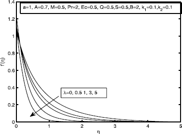 Figure 15