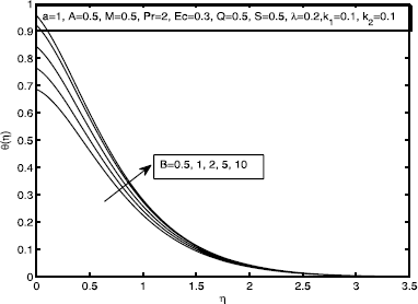 Figure 18