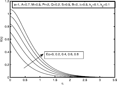 Figure 19