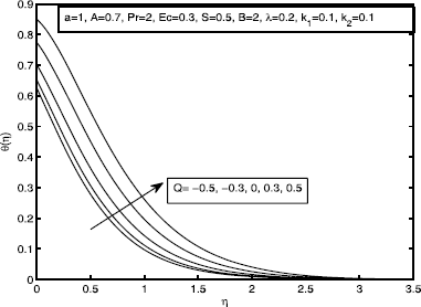 Figure 21