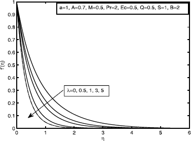 Figure 5