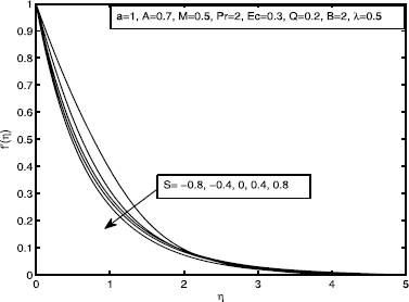 Figure 7