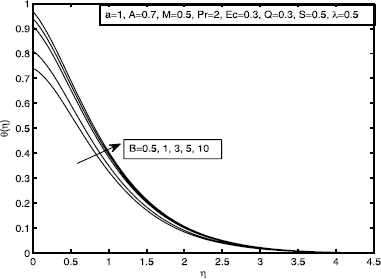 Figure 8