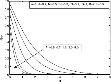 Figure 9