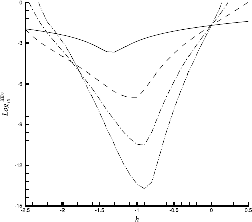 Figure 2