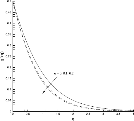 Figure 7