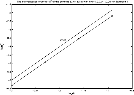 Figure 1