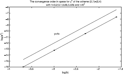 Figure 1