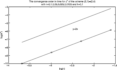 Figure 2