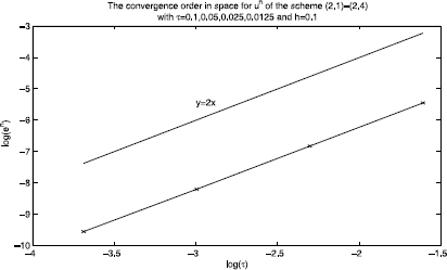 Figure 4