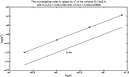 Figure 5