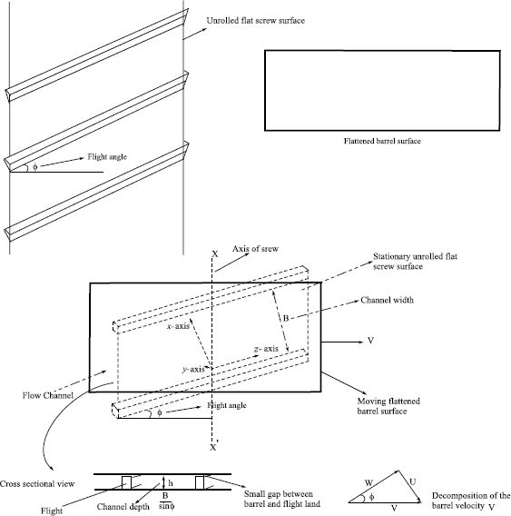 Figure 1