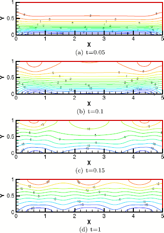 Figure 3