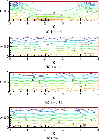 Figure 6