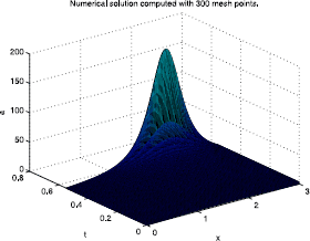 Figure 1