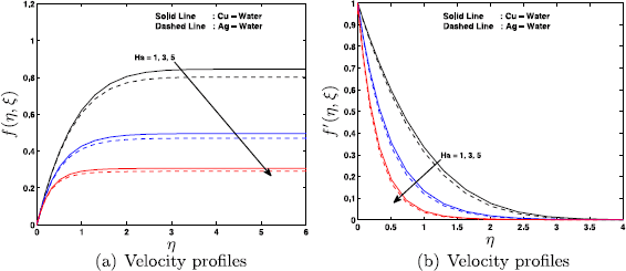 Figure 5