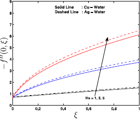 Figure 6