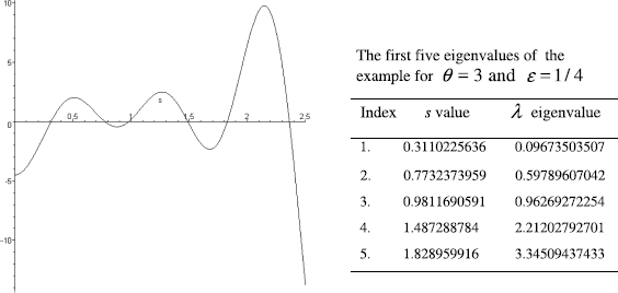 Figure 5