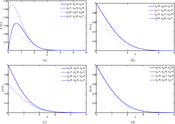 Figure 5