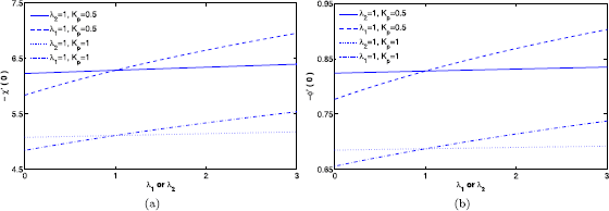 Figure 7