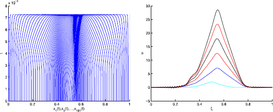 Figure 5