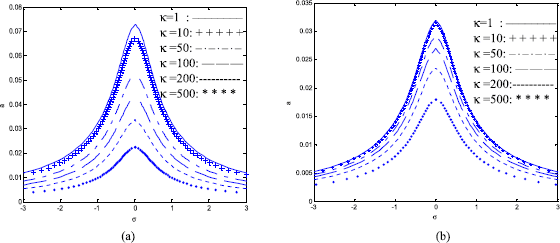 Figure 7