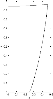 Figure 5