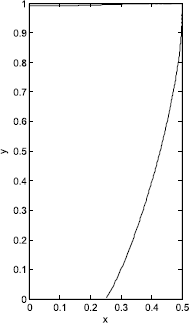 Figure 7