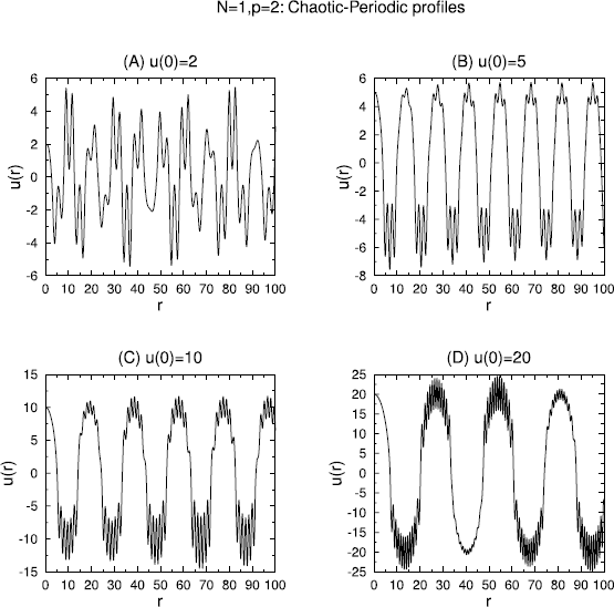 Figure 7