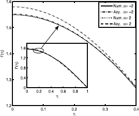 Figure 10