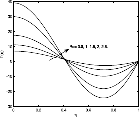 Figure 5