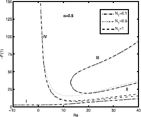 Figure 9