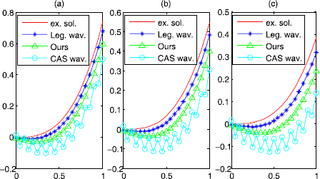 Figure 10