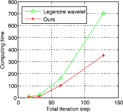 Figure 13