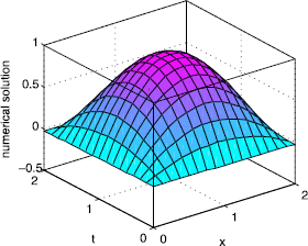 Figure 7