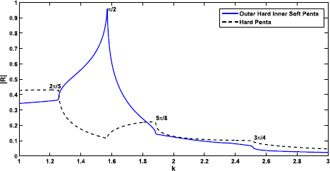 Figure 8