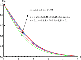 Figure 13