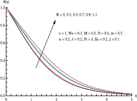 Figure 14