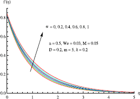 Figure 7