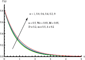 Figure 8