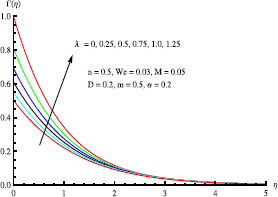 Figure 9