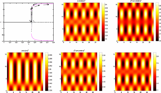 Figure 7